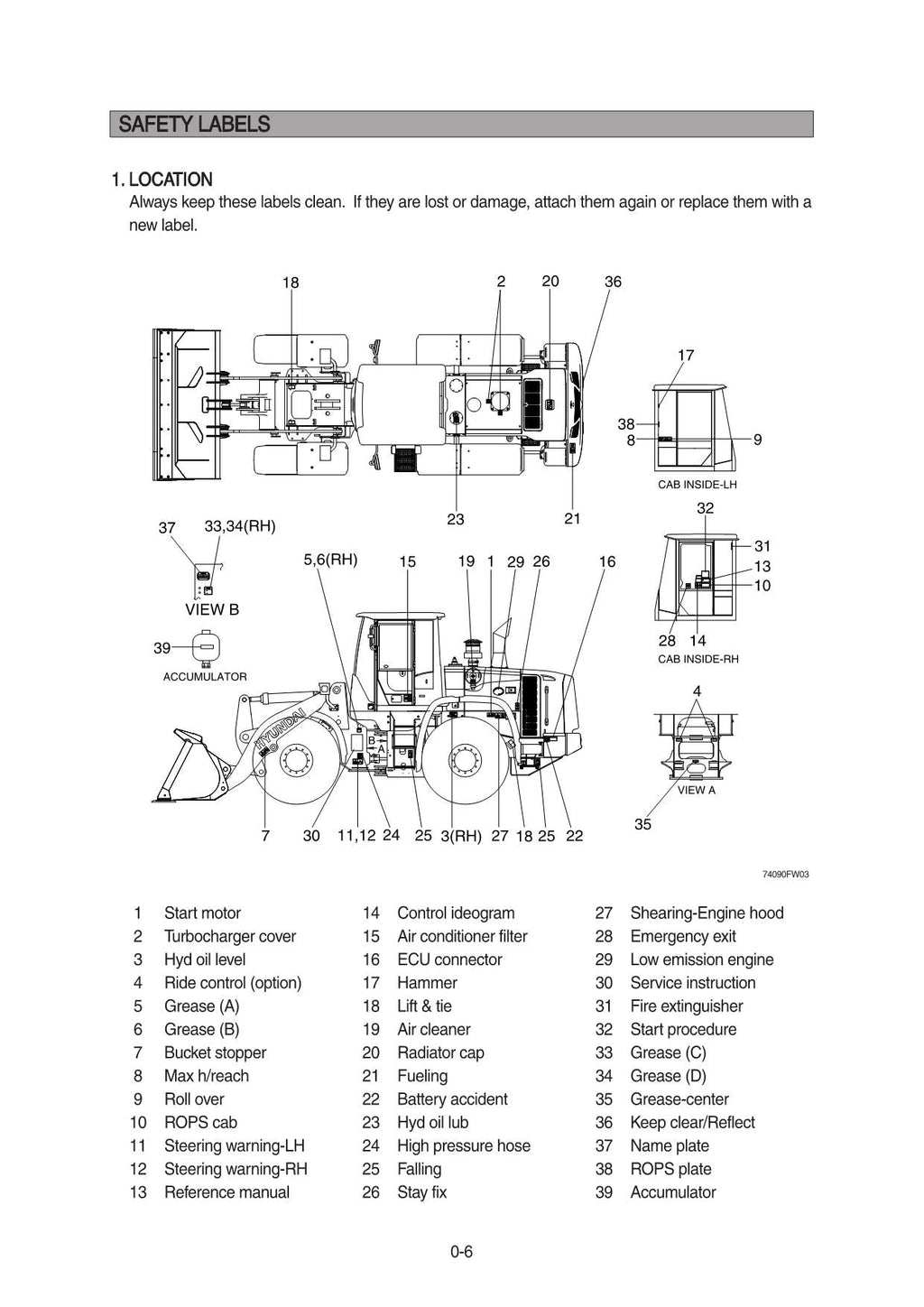 Hyundai HL740-9 WHEEL LOADER Operators Maintenance Manual