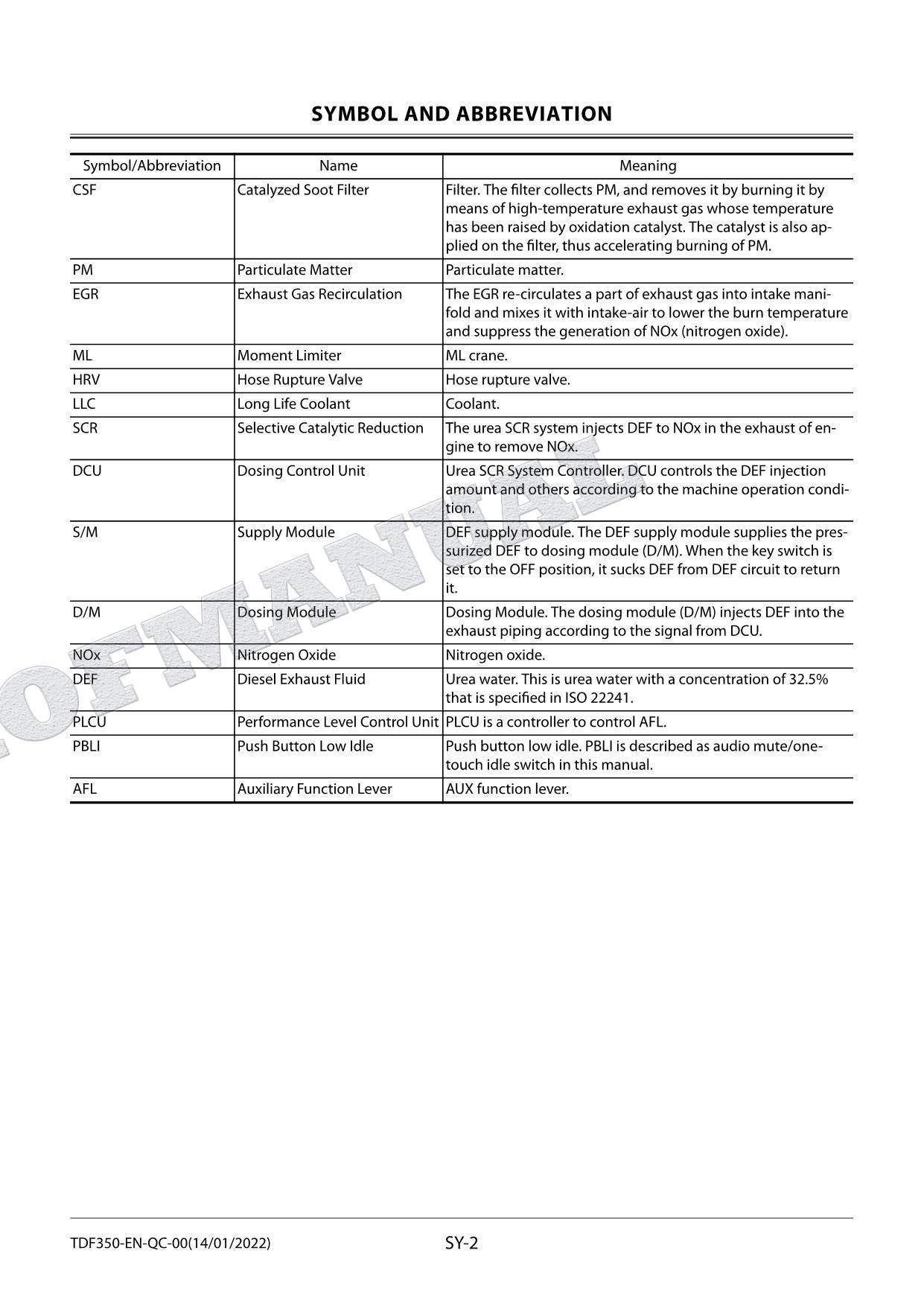 Hitachi Quick Couple 490LCH-7 530LCH-7 330-7 Class Excavator Service manual