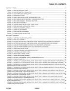 JLG 1250AJP Boom Lift Parts Catalog Manual 31219032