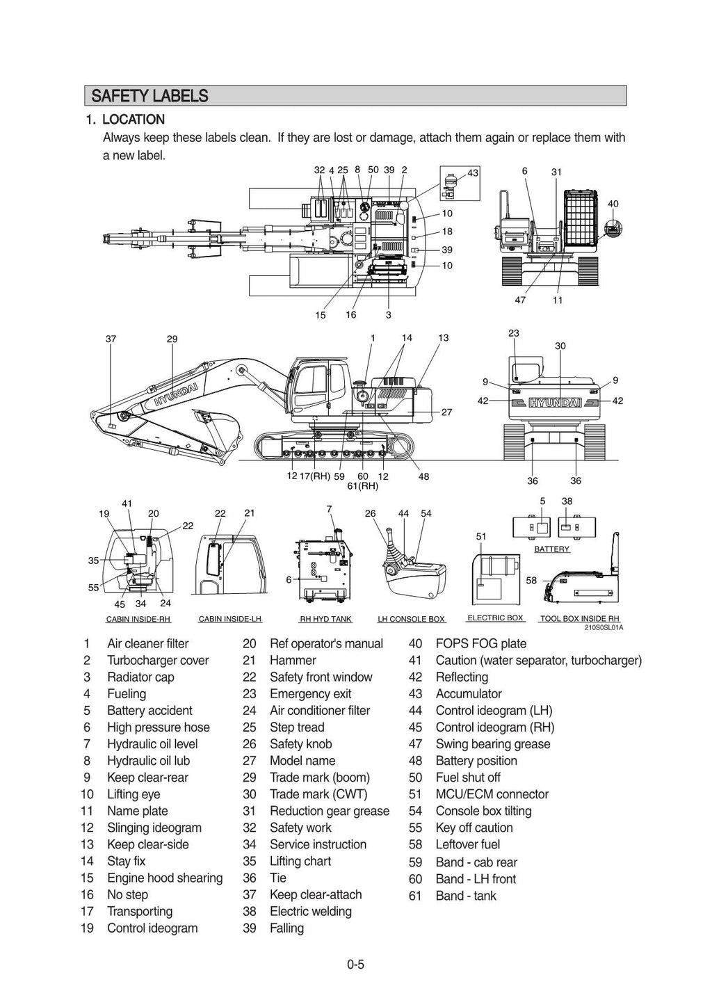 Hyundai HX210S HX220S CRAWLER EXCAVATOR Operators Maintenance Manual