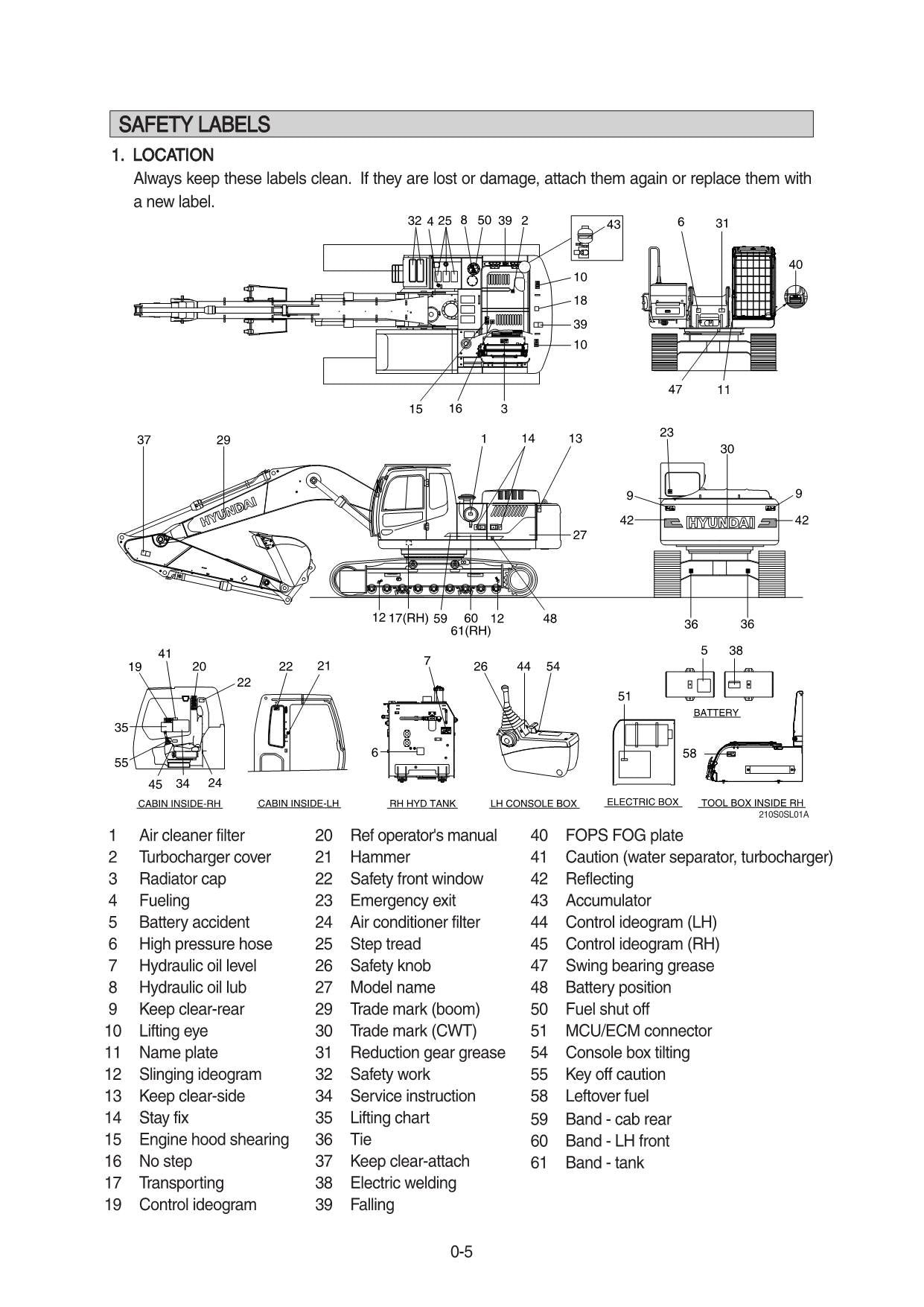 Hyundai HX210S HX220S CRAWLER EXCAVATOR Operators Maintenance Manual