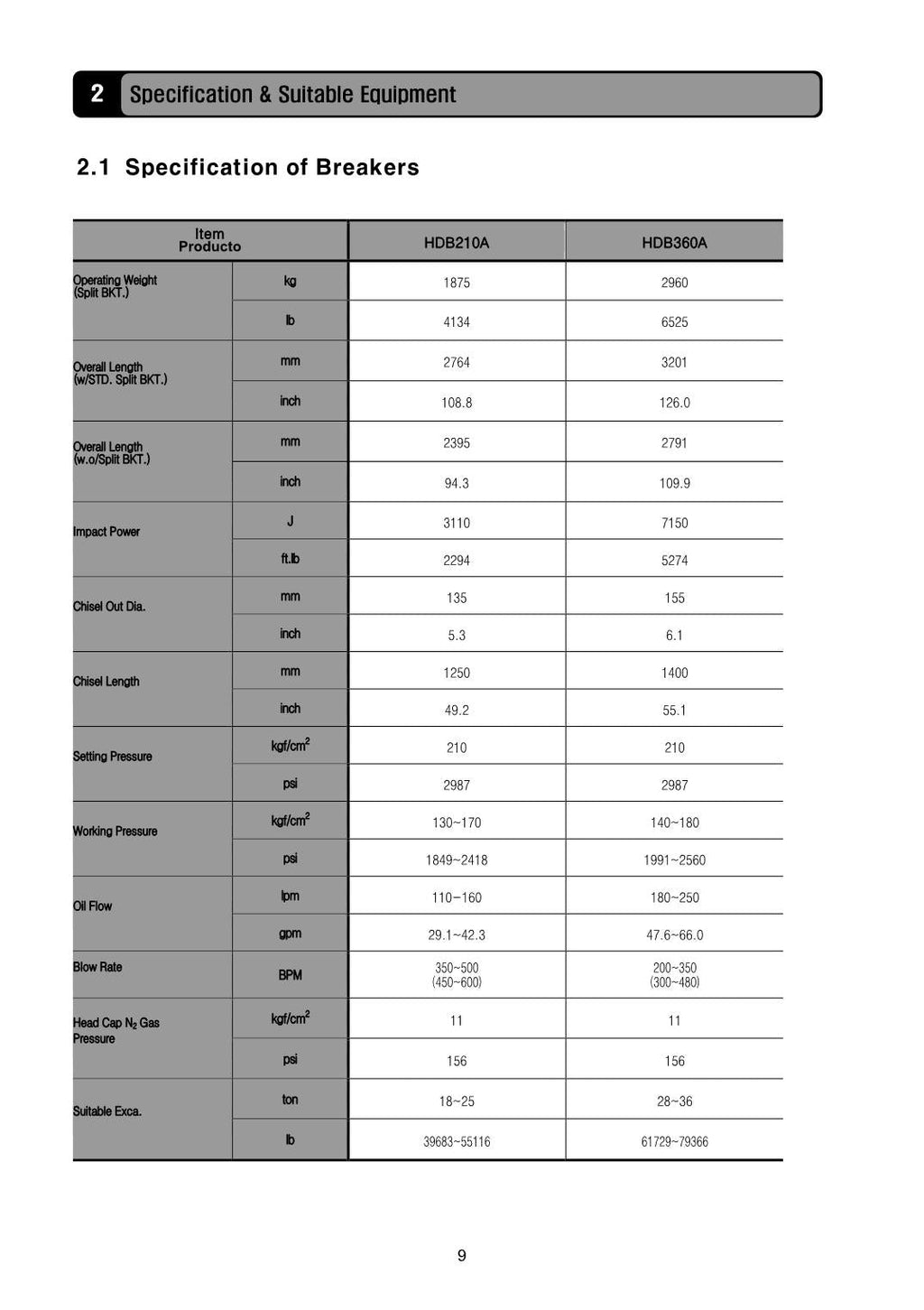 Hyundai HDB-A Breaker CRAWLER EXCAVATOR Operators Maintenance Manual