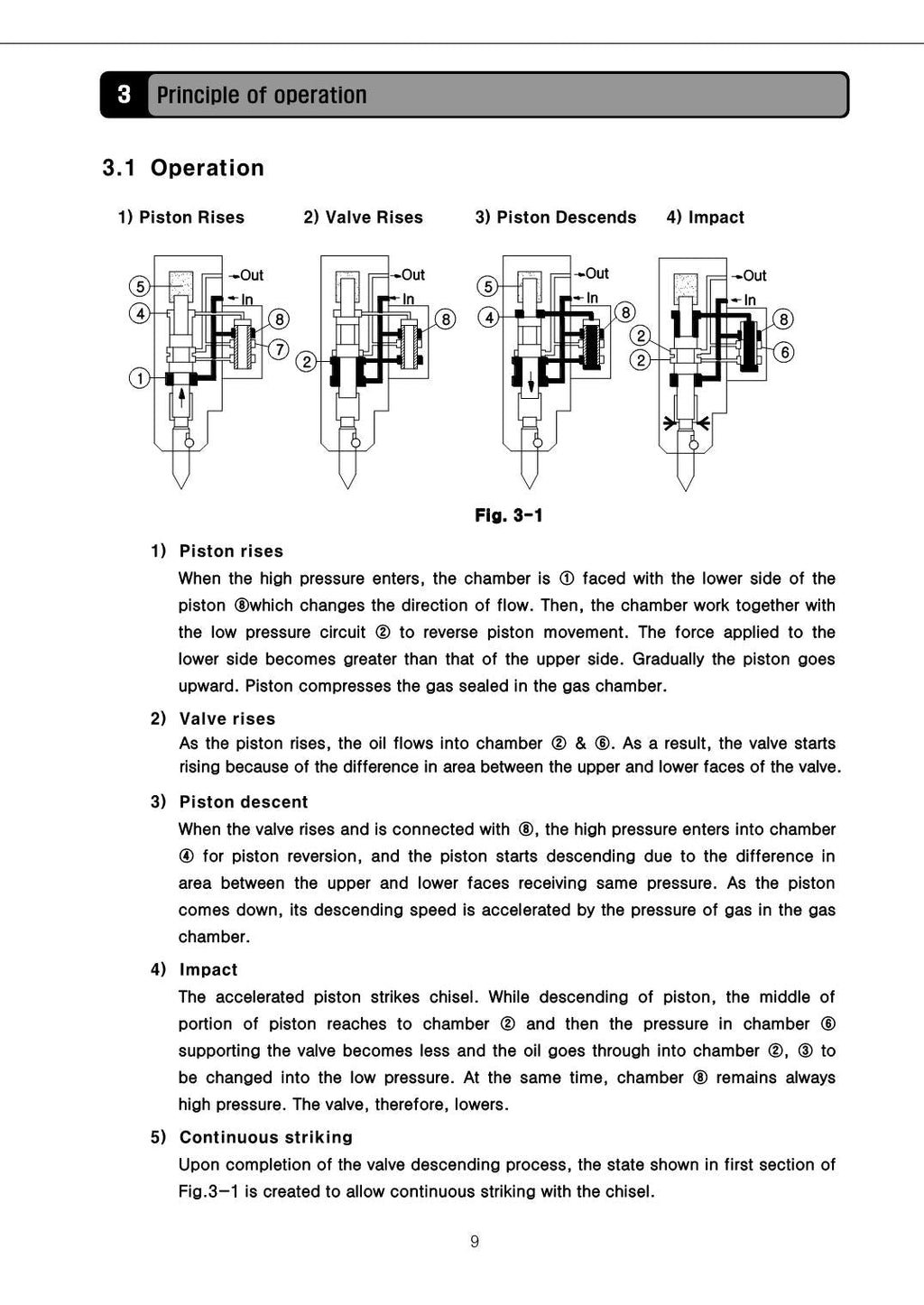 Hyundai HDB-S Breaker CRAWLER EXCAVATOR Operators Maintenance Manual