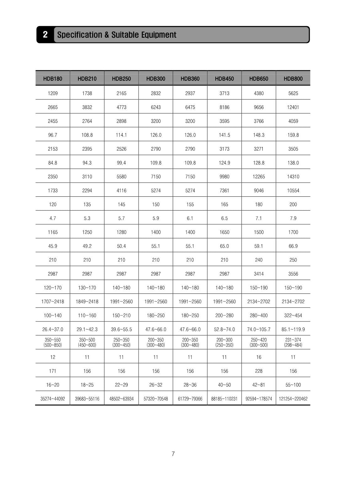 Hyundai HDB Breaker CRAWLER EXCAVATOR Operators Maintenance Manual