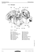 Liebherr EP934 C Low-Pedestral Hydraulikbagger Betriebsanleitung