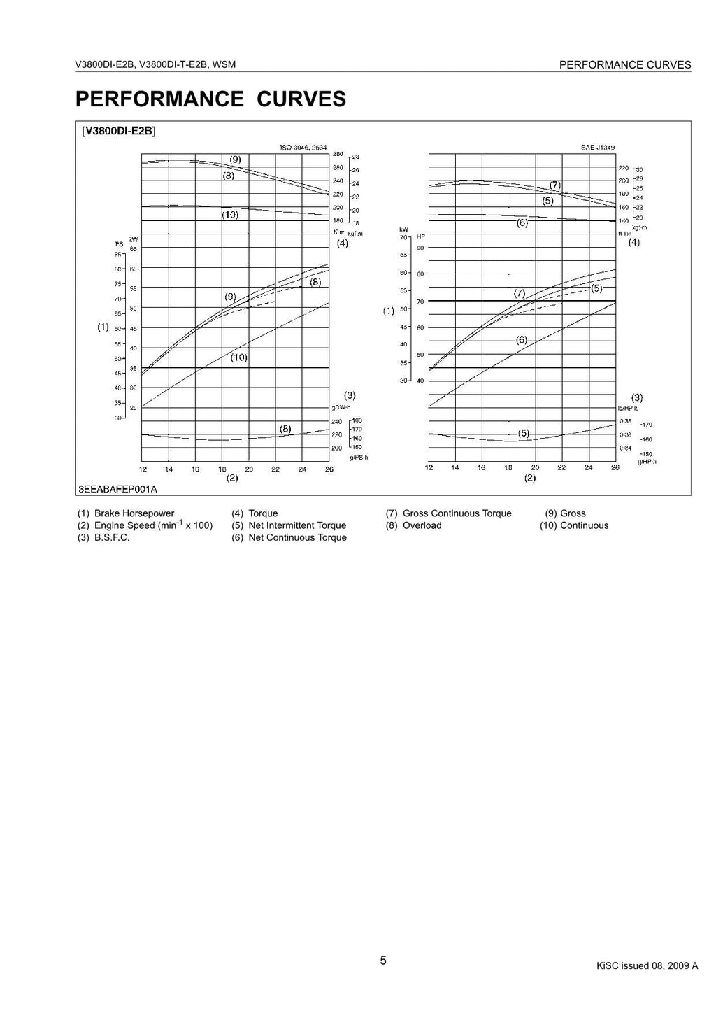 Hitachi V3800-E2B Wheel Loader Engine Manual