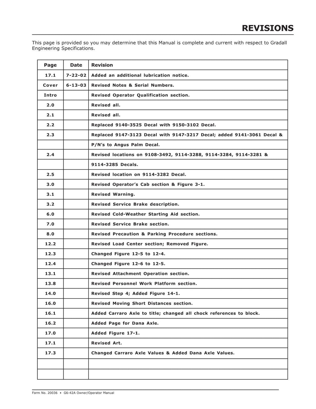 GRADALL JLG G6-42A Telehandler Maintenance Operation Operators Manual