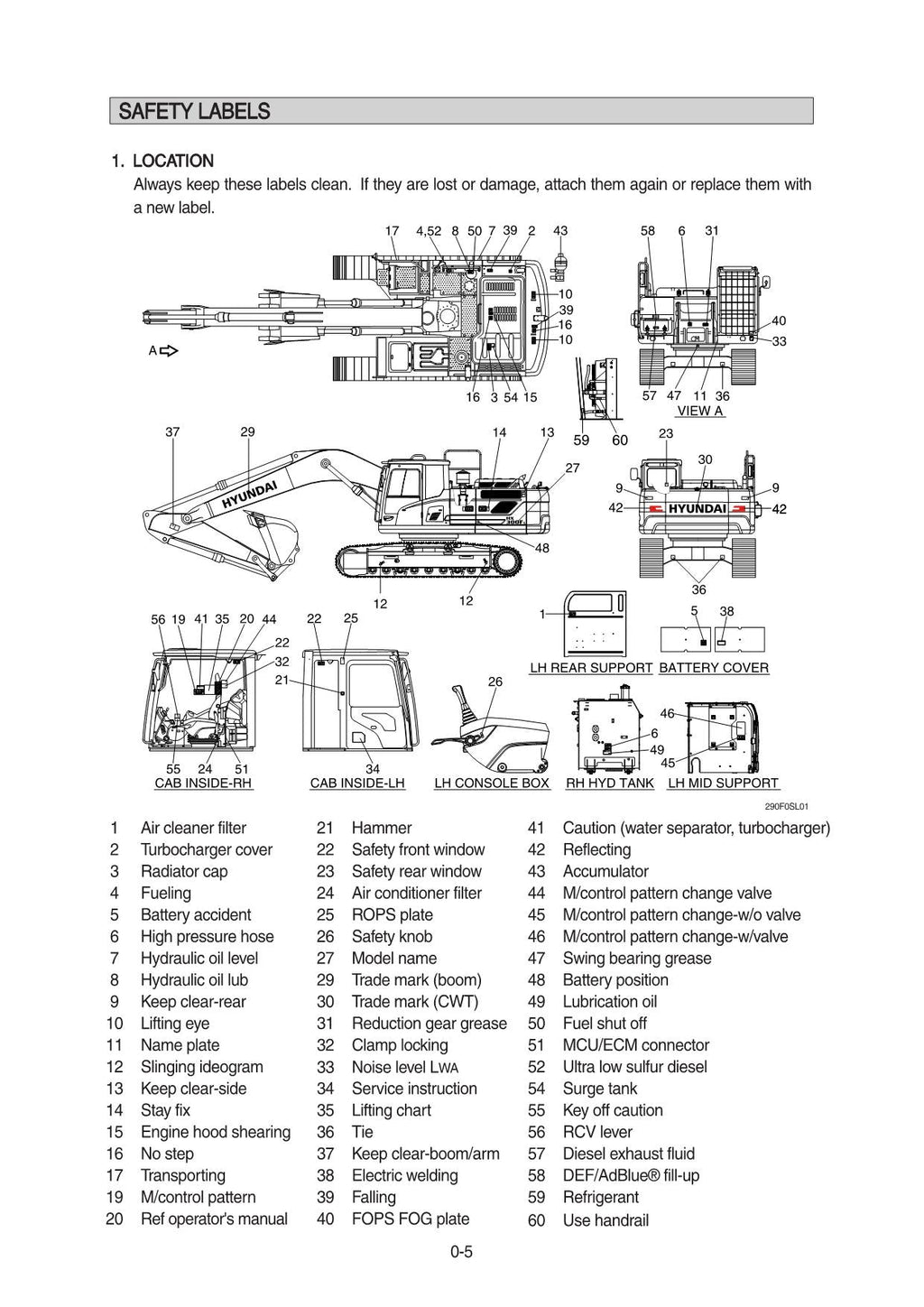 Manual de mantenimiento del operador de la excavadora sobre cadenas Hyundai HX300 L