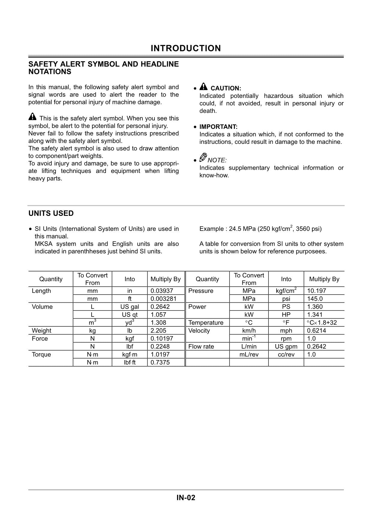 Manual de servicio y reparación de la excavadora Hitachi ZX30U-2 ZX35U-2