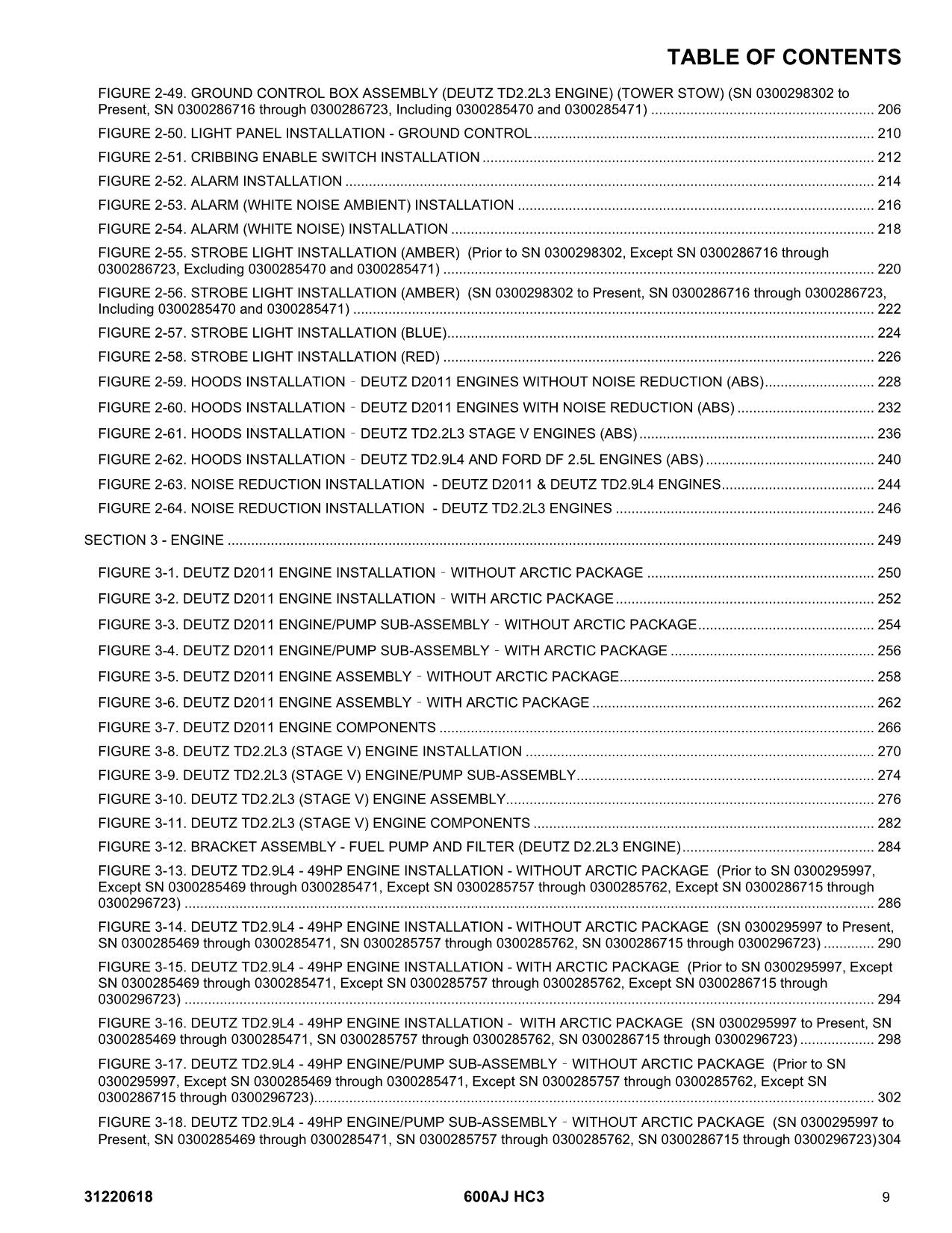 Manual del catálogo de piezas del elevador de pluma JLG 600AJ HC3 31220618