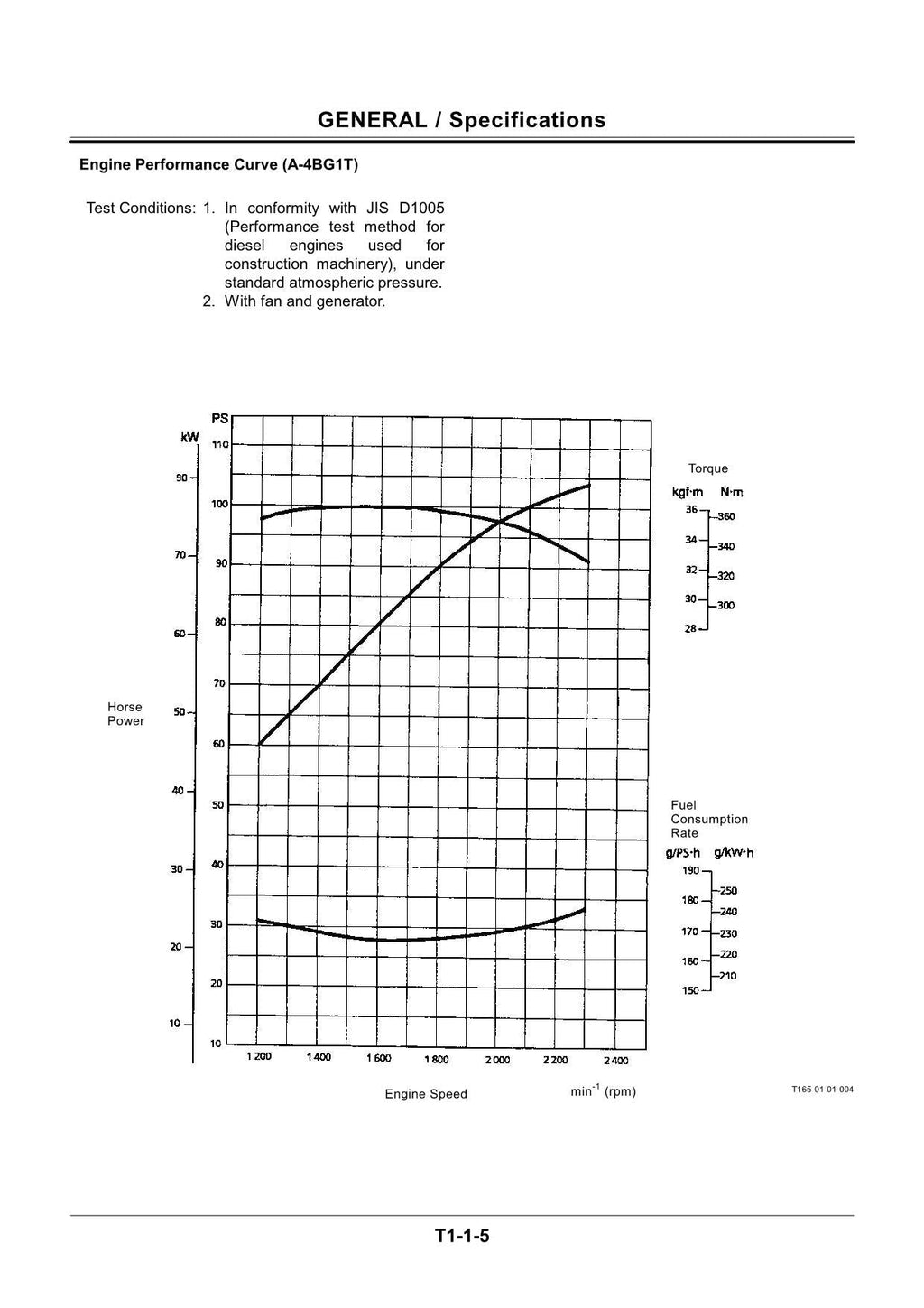 HITACHI EX150LC-5 ZX160LC-5 Excavator Operational Principle Technical Manual + Schematics