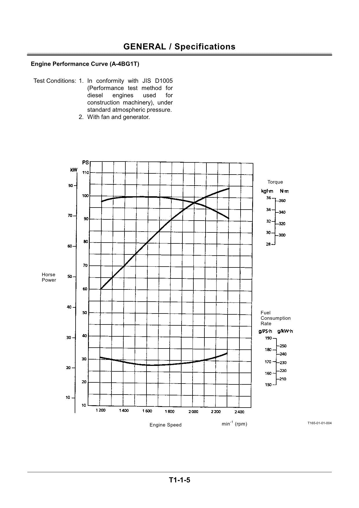 HITACHI EX150LC-5 ZX160LC-5 Excavator Operational Principle Technical Manual + Schematics