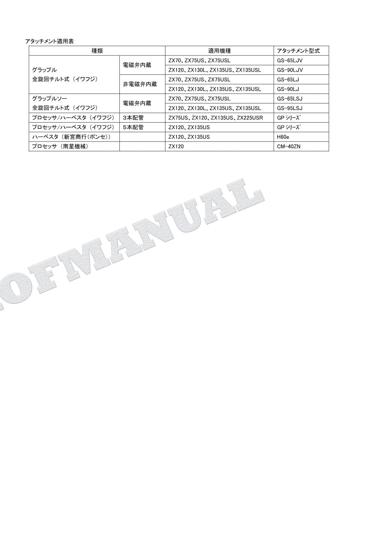 Manual del catálogo de piezas de la excavadora forestal HITACHI ZX135USL-3 ZX225USL-3