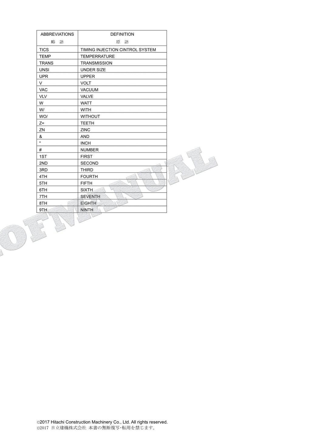 Manual del catálogo de piezas del motor ISUZU HITACHI ZX75UR ZX75US-A ZX75URT ZX75UST ZX85US