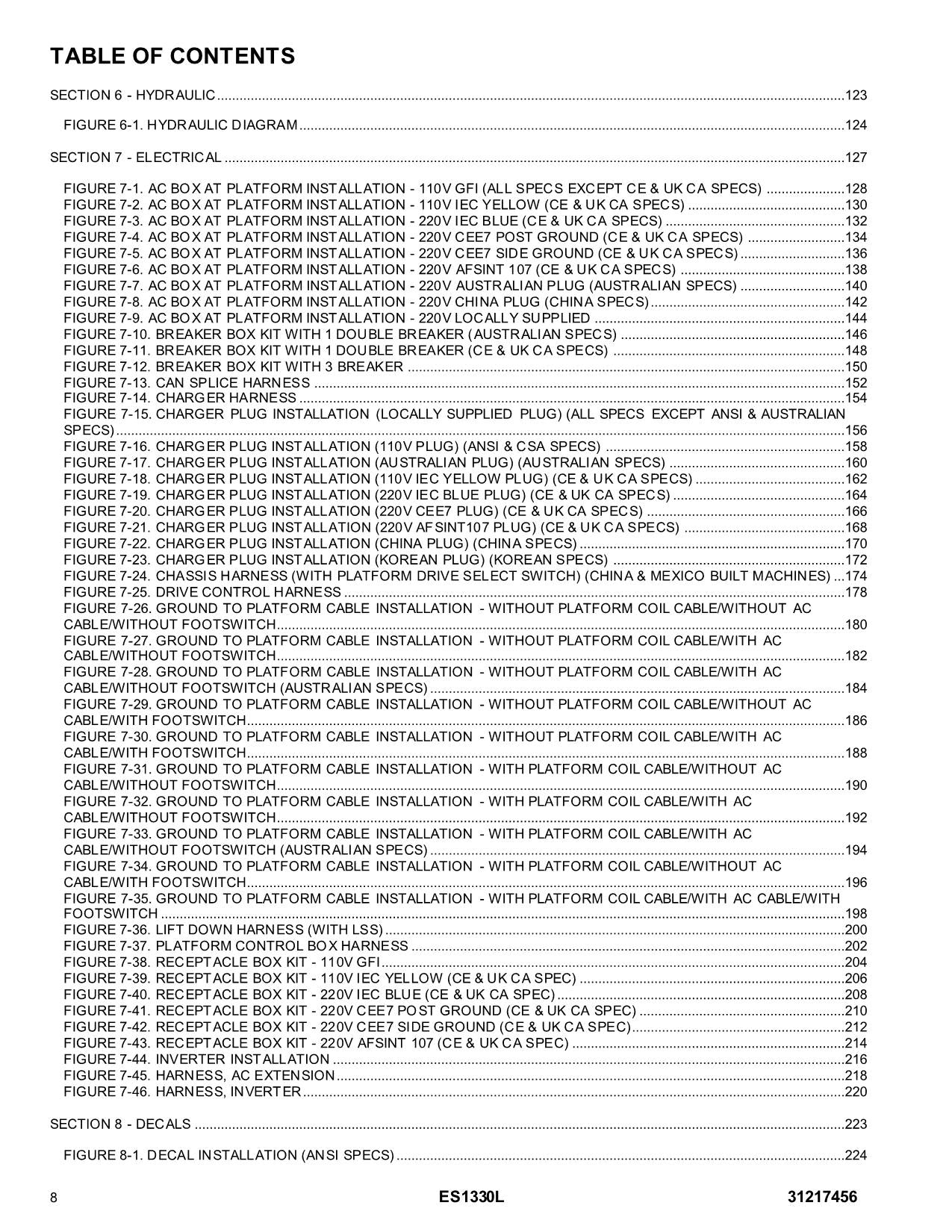 Manual del catálogo de piezas del elevador de tijera JLG ES1330L 31217456