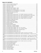 Manual del catálogo de piezas del elevador de pluma JLG E450AJ