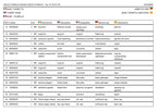 Manual del catálogo de piezas de la pluma sobre orugas compacta JLG GEN 2 X23JA GEN 2 y 3 X700AJ