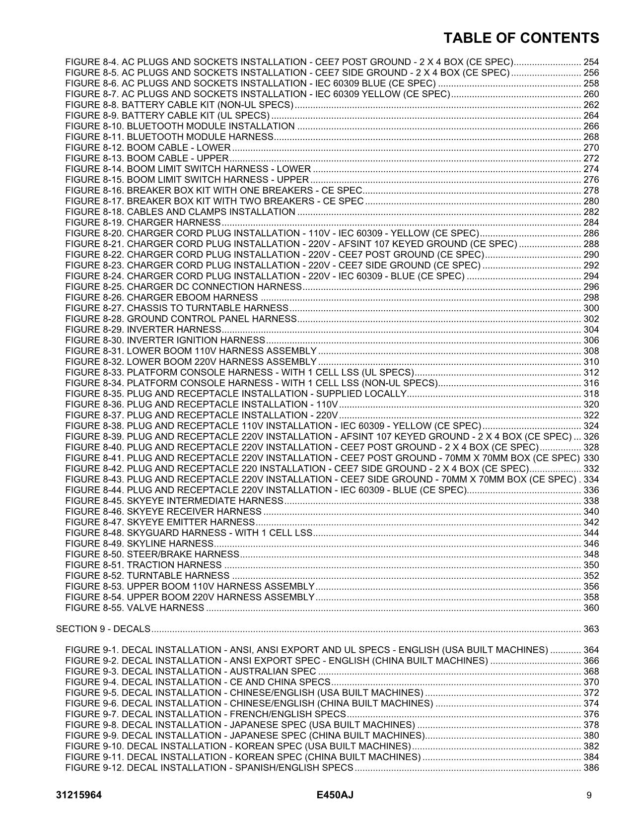 Manual del catálogo de piezas del elevador de pluma JLG E450AJ