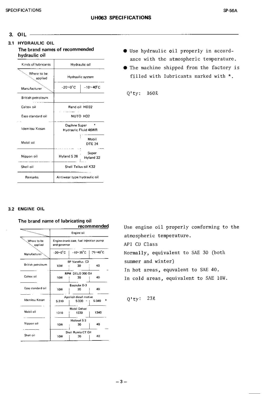 HITACHI UH063 Excavator Service Manual