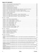 JLG 1850SJ Boom Lift Parts Catalog Manual 31215068