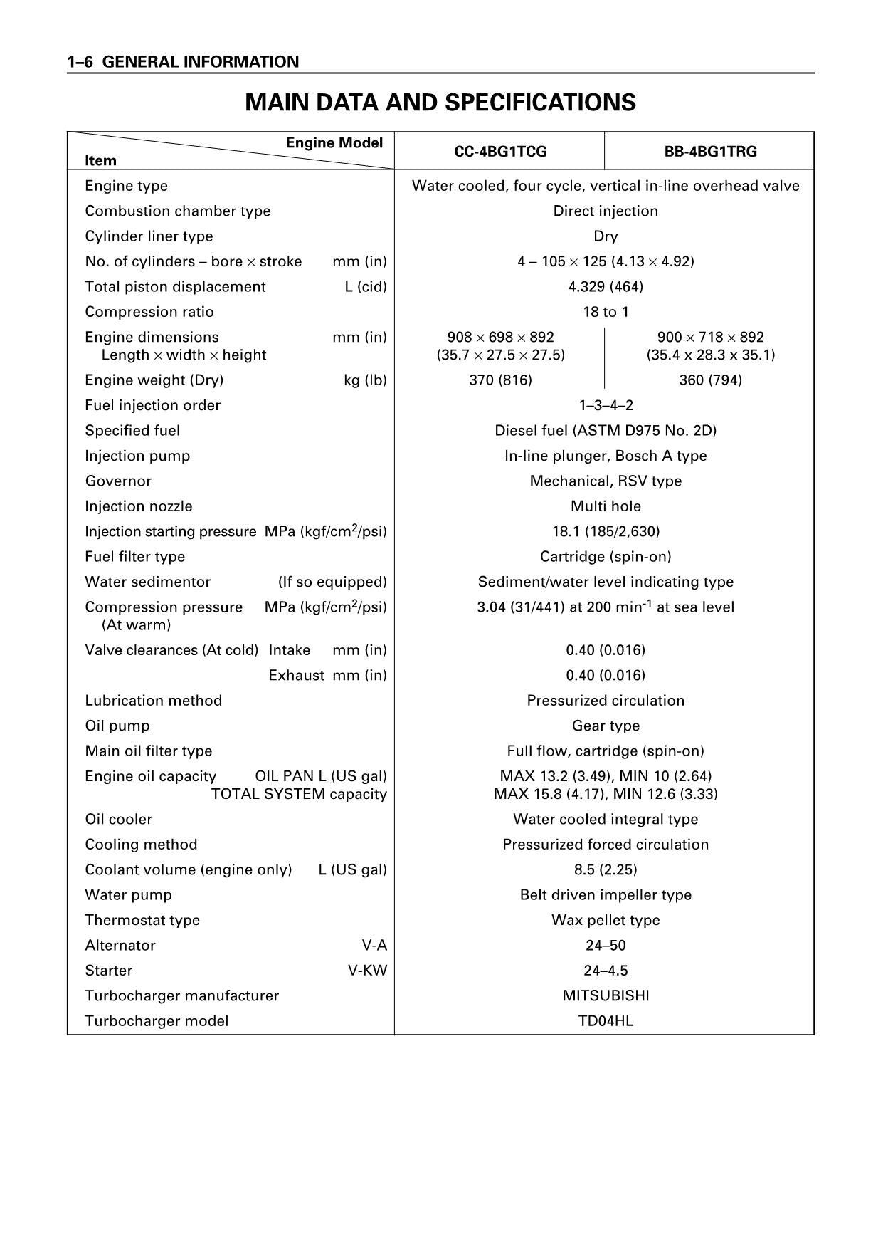 Manual de servicio técnico del taller del motor HITACHI 4BG1 Tier2
