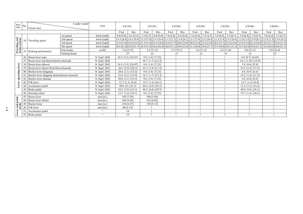 Hitachi LX110-7 LX130-7 LX190-7 LX230-7 LX300-7 LX450-7 Loader Inspection Manual