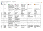 Manual del catálogo de piezas de la pluma sobre orugas compacta JLG GEN 2 y 3 X19J GEN 2 X19JA