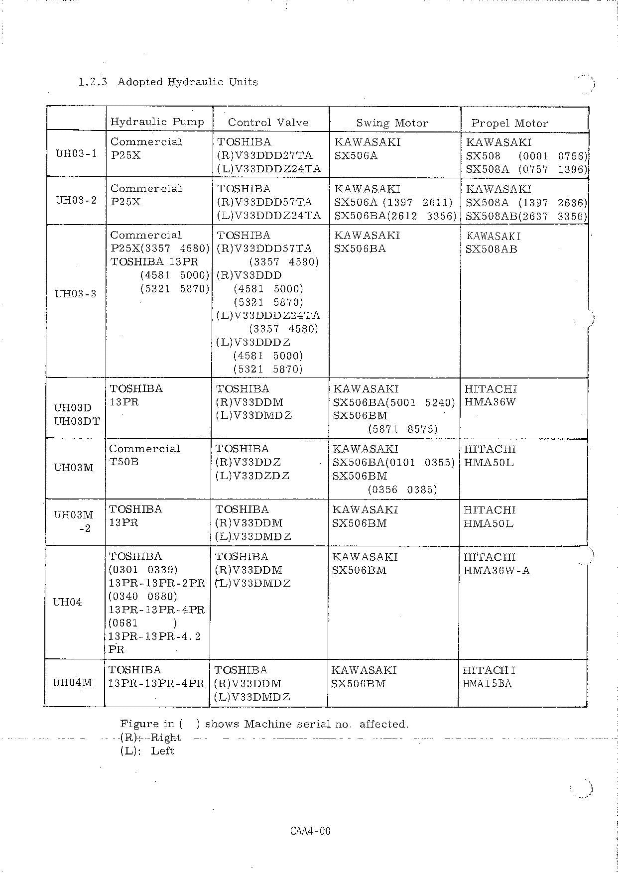 HITACHI UH03 UH04 Common SM A Excavator Service Manual