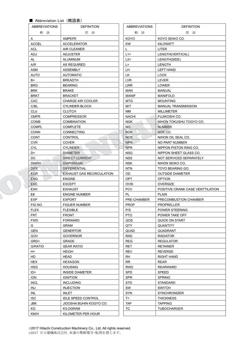 Manual del catálogo de piezas del motor ISUZU HITACHI ZX75UR ZX75US-A ZX75URT ZX75UST ZX85US