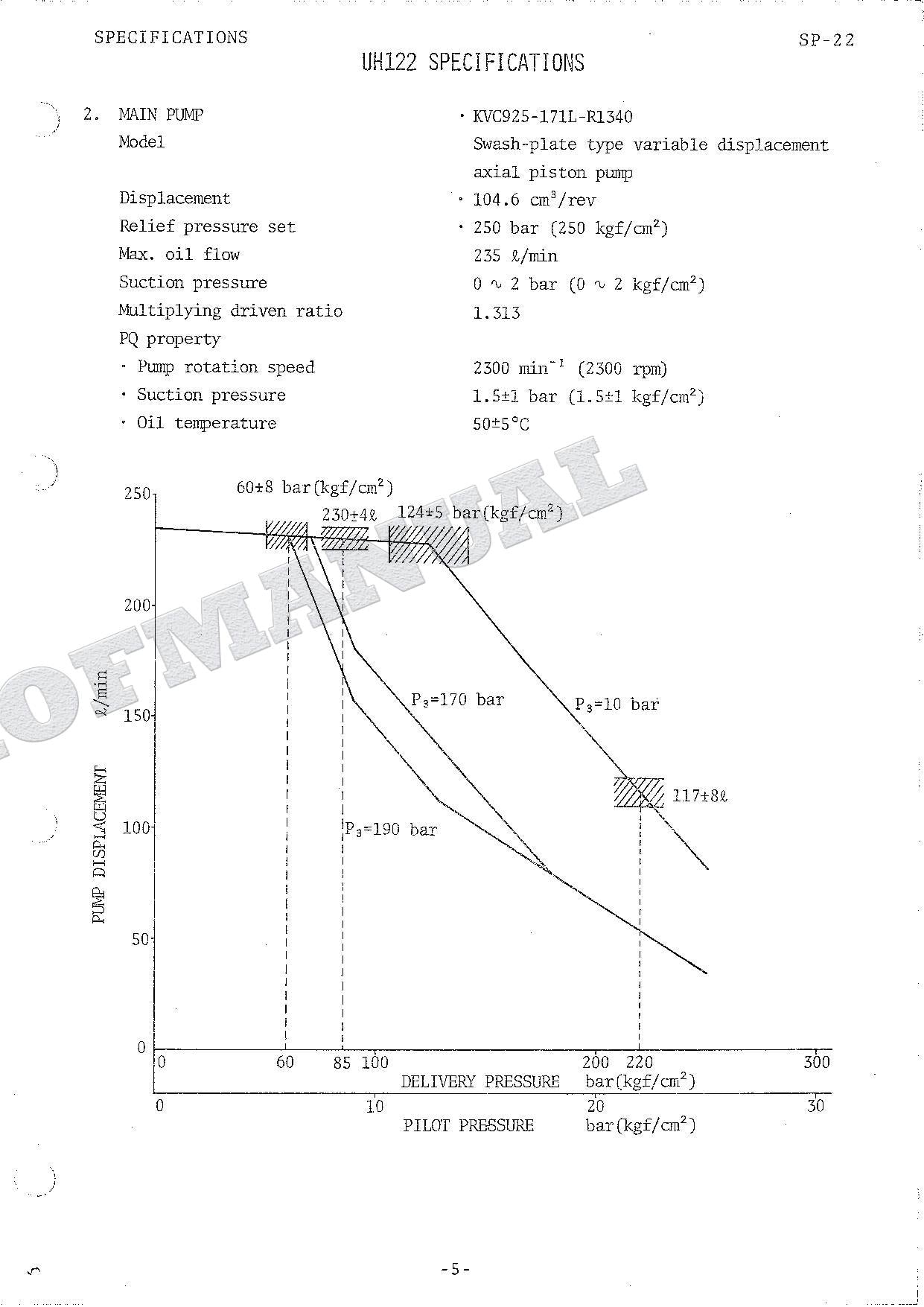 HITACHI UH122 Excavator Repair Service manual Specification