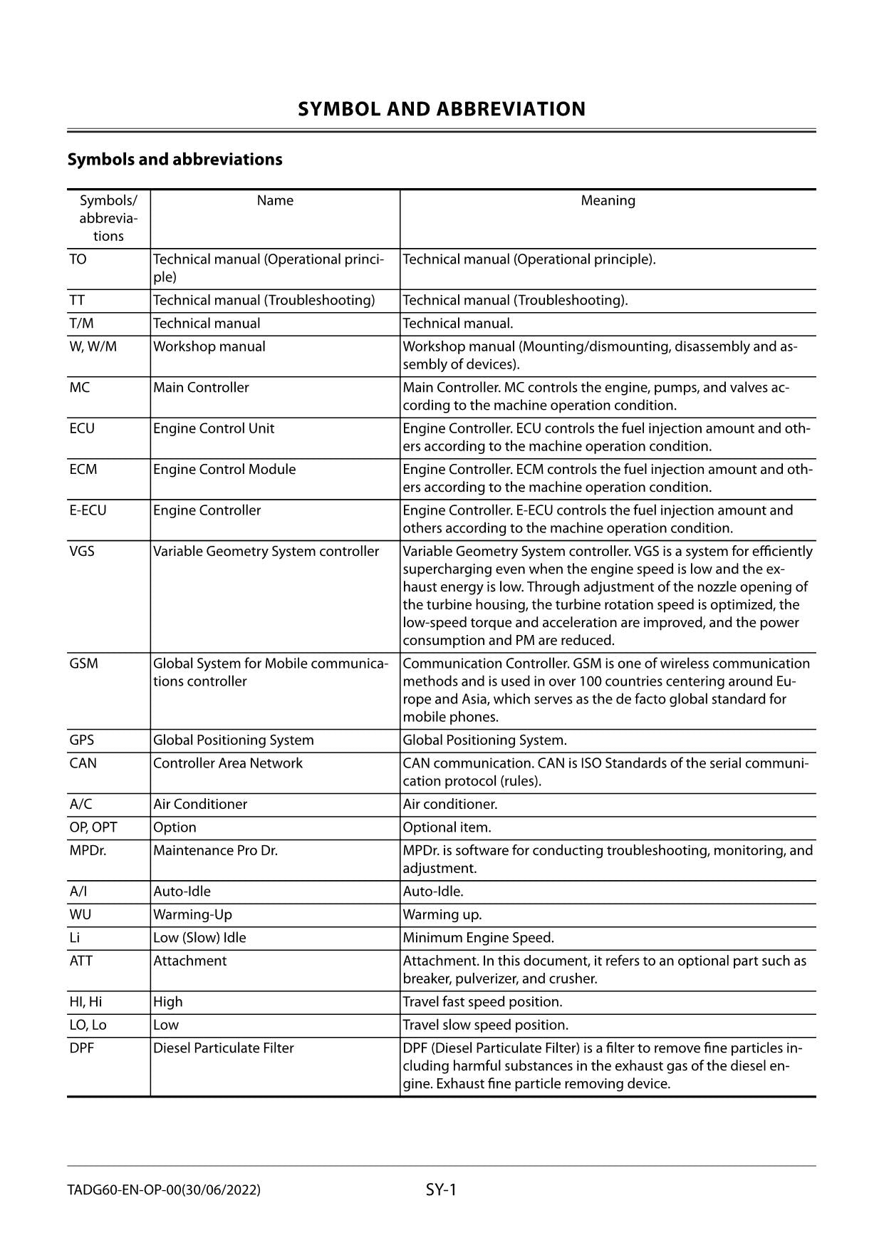 Hitachi ZX35U-5NZX50U-5NZX60USB-5N Angle Blade Service Manual with Schemes