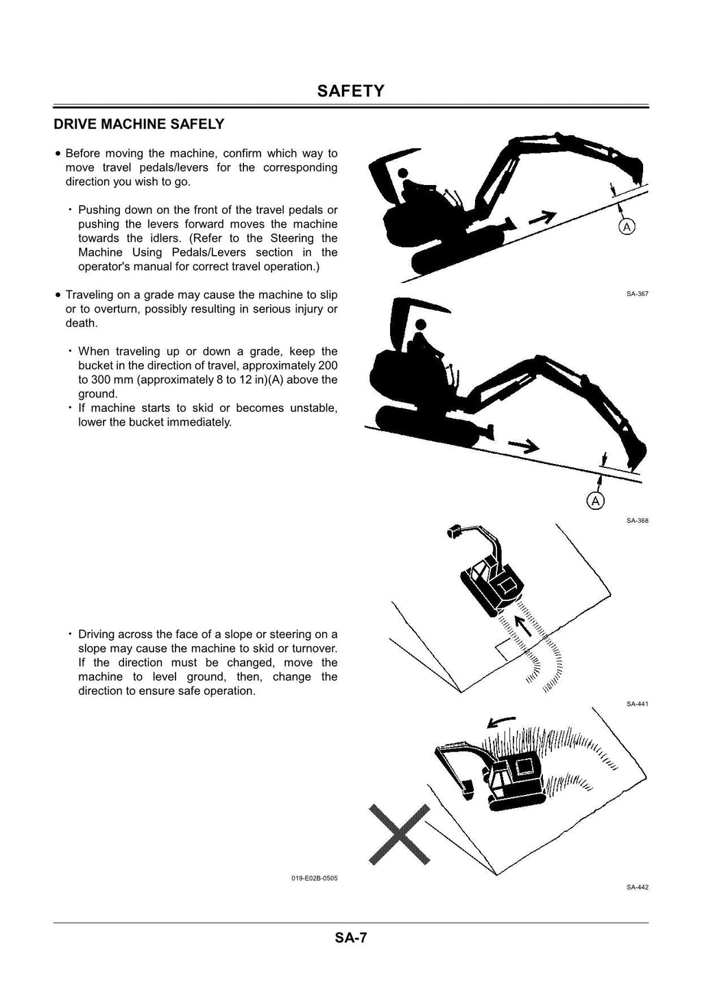 Hitachi EX40U EX50U Excavator Operational Test Troubleshoot Service Manual Scheme
