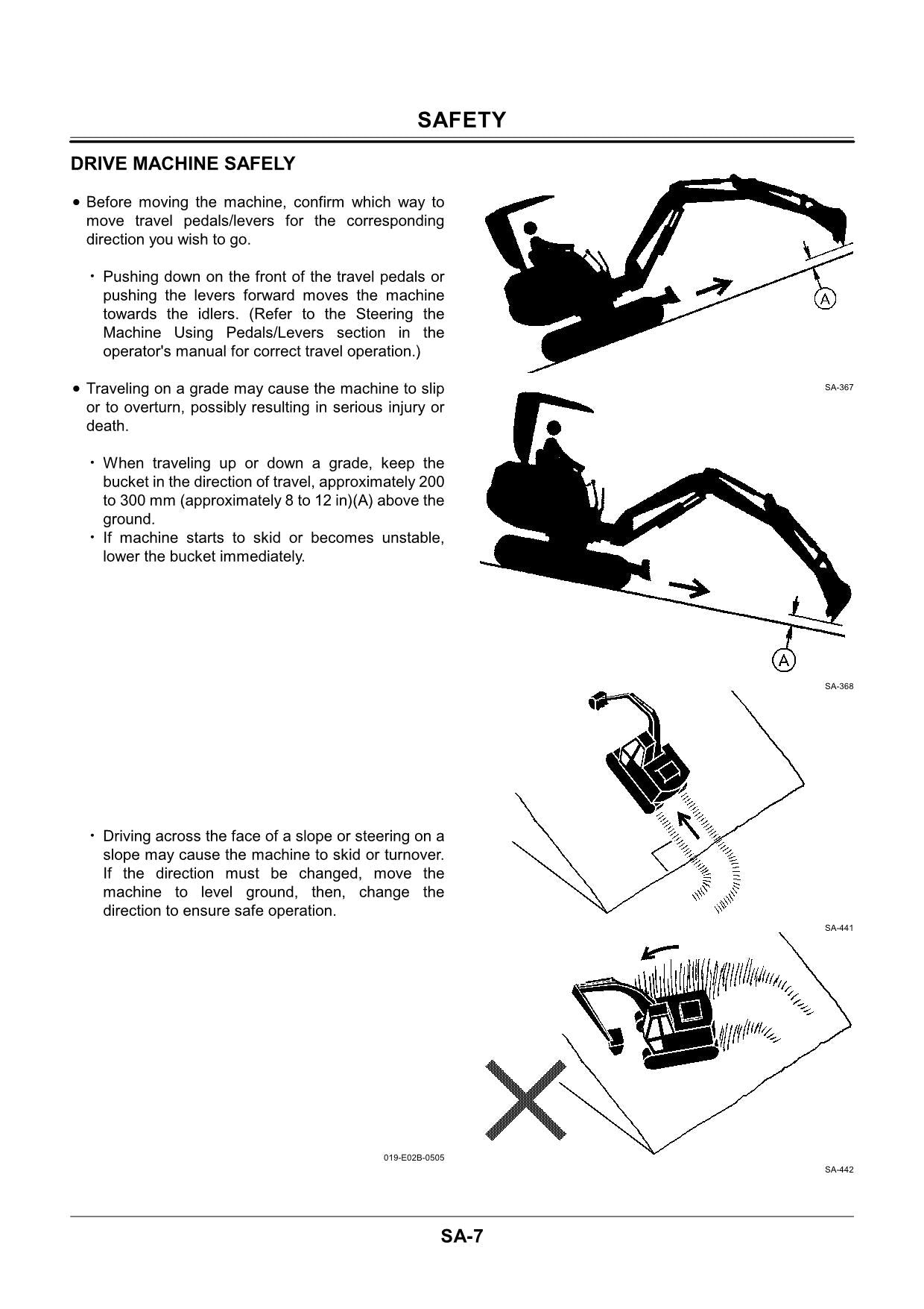 Hitachi EX40U EX50U Excavator Operational Test Troubleshoot Service Manual Scheme