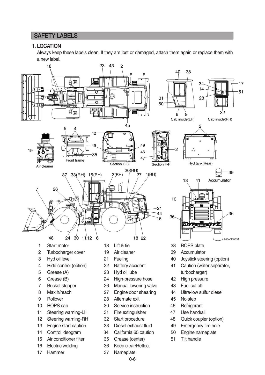 Manual de mantenimiento del operador de la cargadora de ruedas Hyundai HL985A