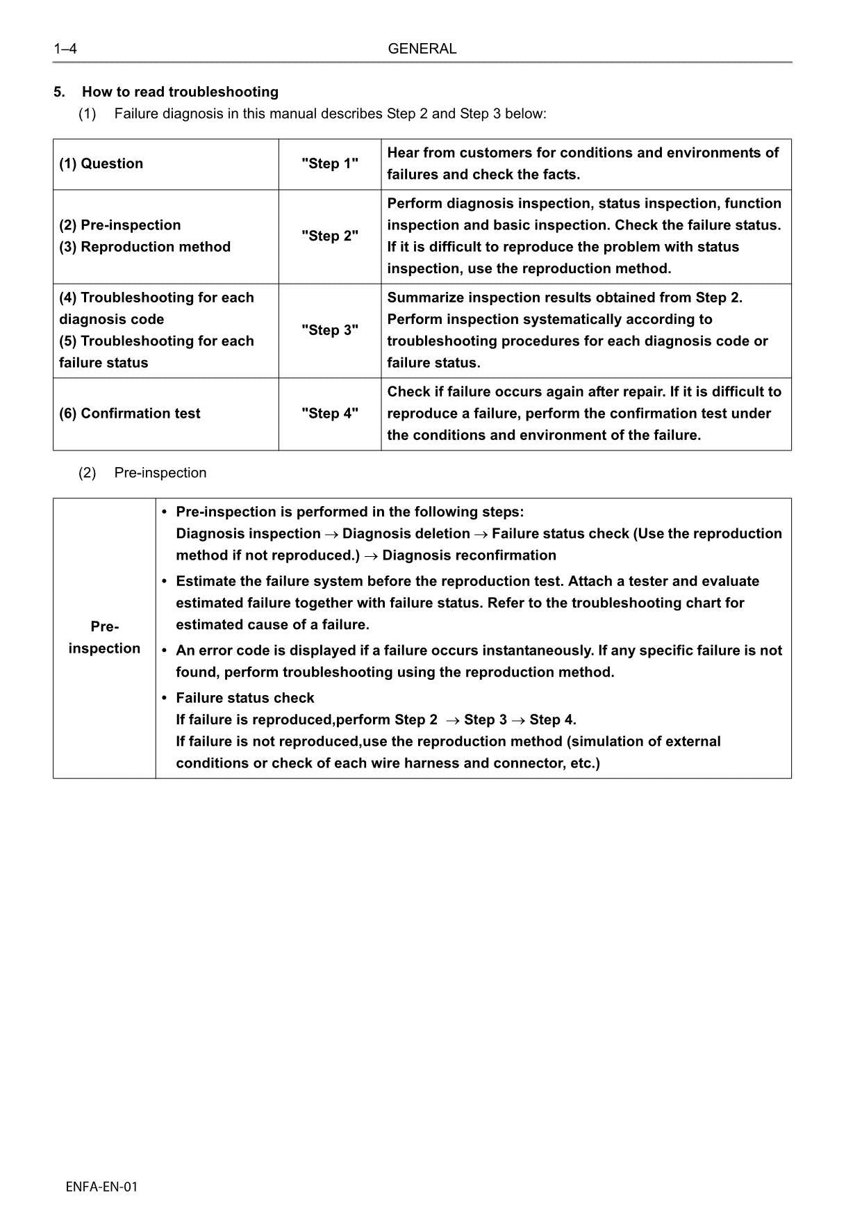 Hitachi E13C-VV Interim Tier 4 Compatible Wheel Loader Engine Manual