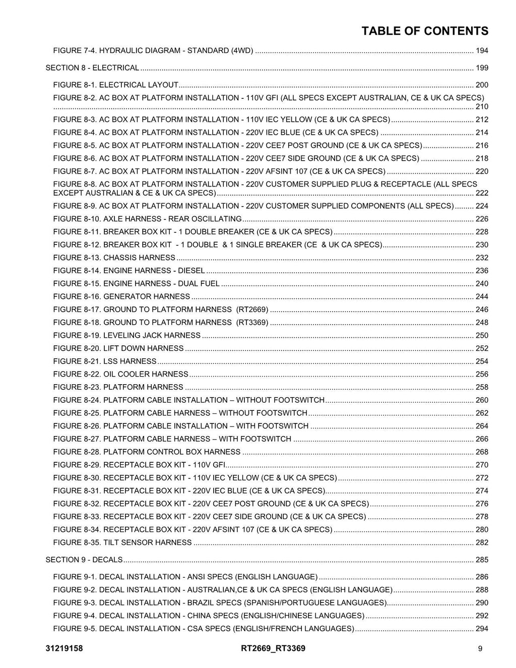 JLG RT2669 RT3369 Scissor Lift Parts Catalog Manual 31219158