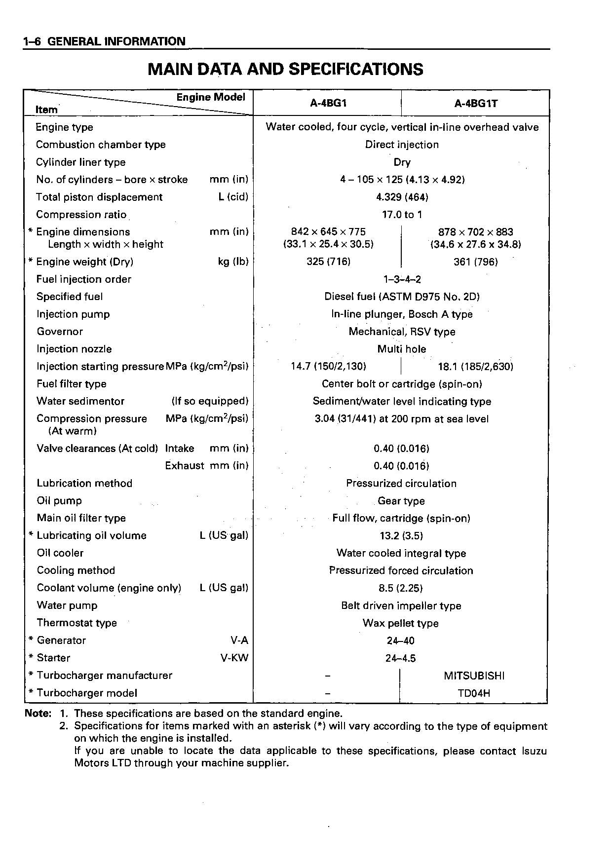 Hitachi 4BG1 6BG1 Wheel Loader Engine Manual