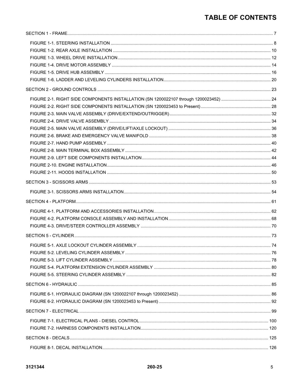 LIFTLUX 260-25 Scissor Lift Parts Catalog Manual