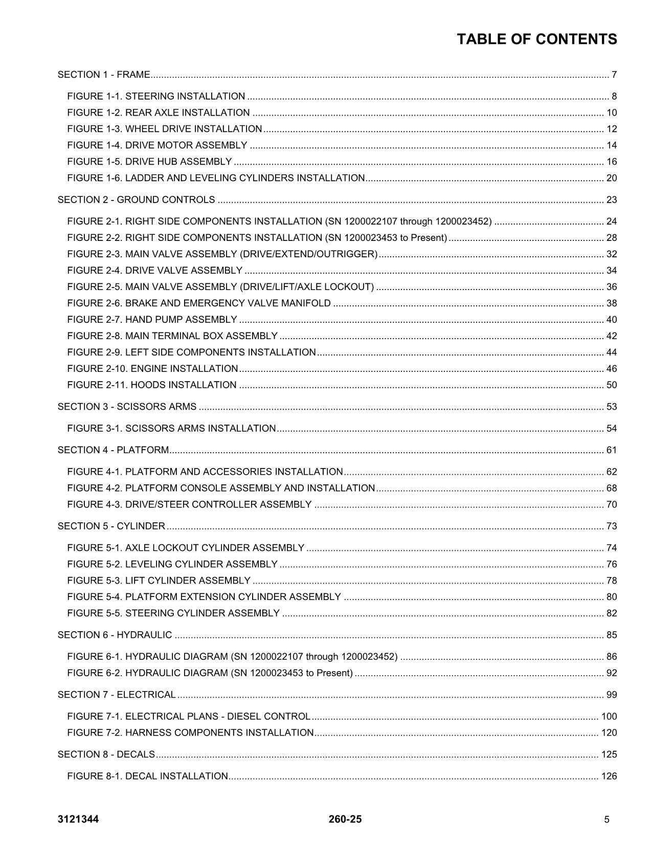 LIFTLUX 260-25 Scissor Lift Parts Catalog Manual