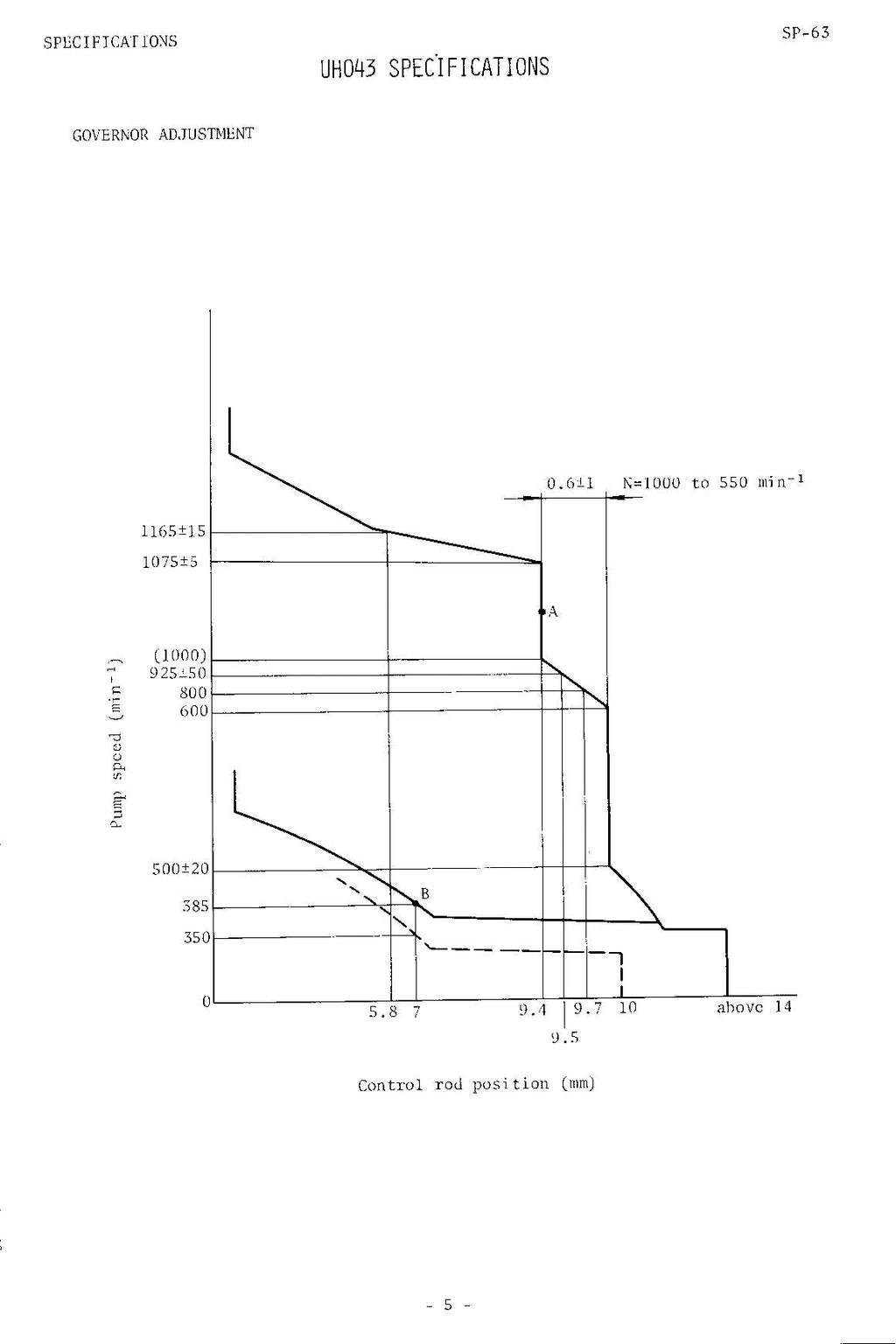 HITACHI UH043 Excavator Service Manual